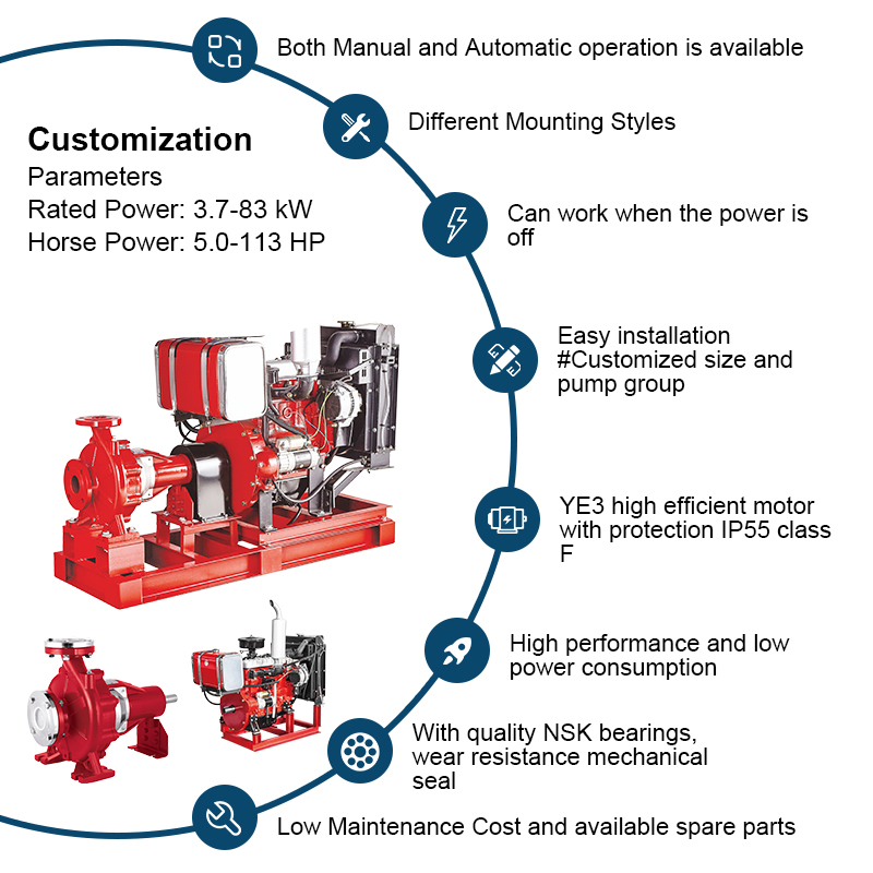 PSD Series dieselmotordriven ändsugsbrandpump