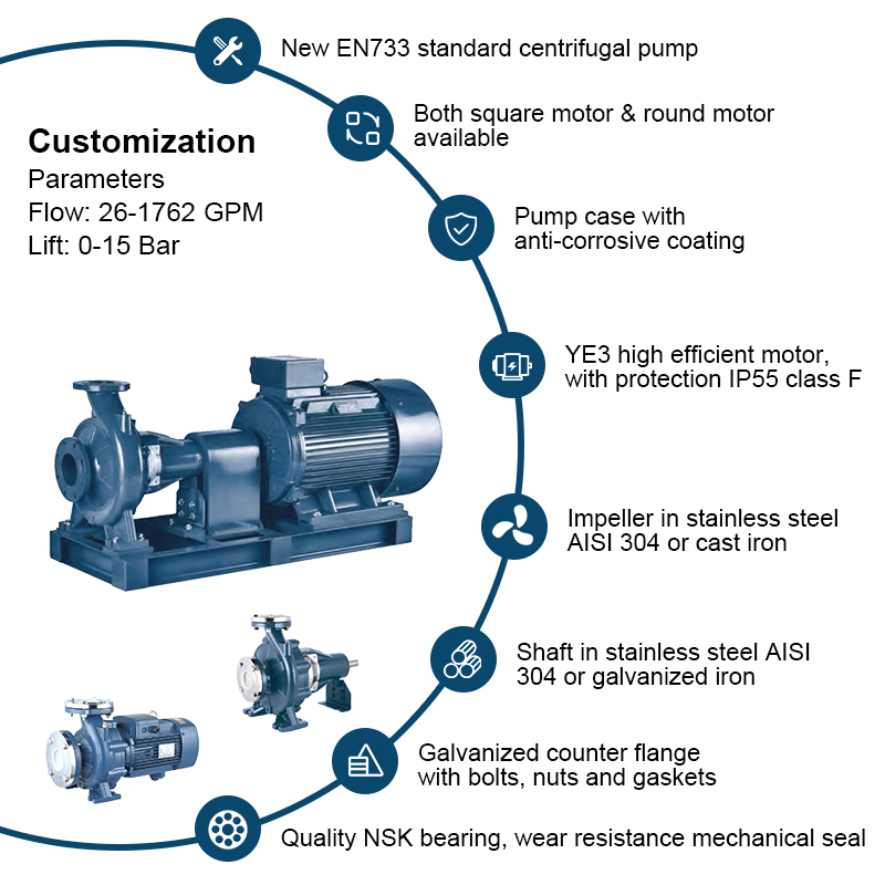 Centrifugalpump med bar axel