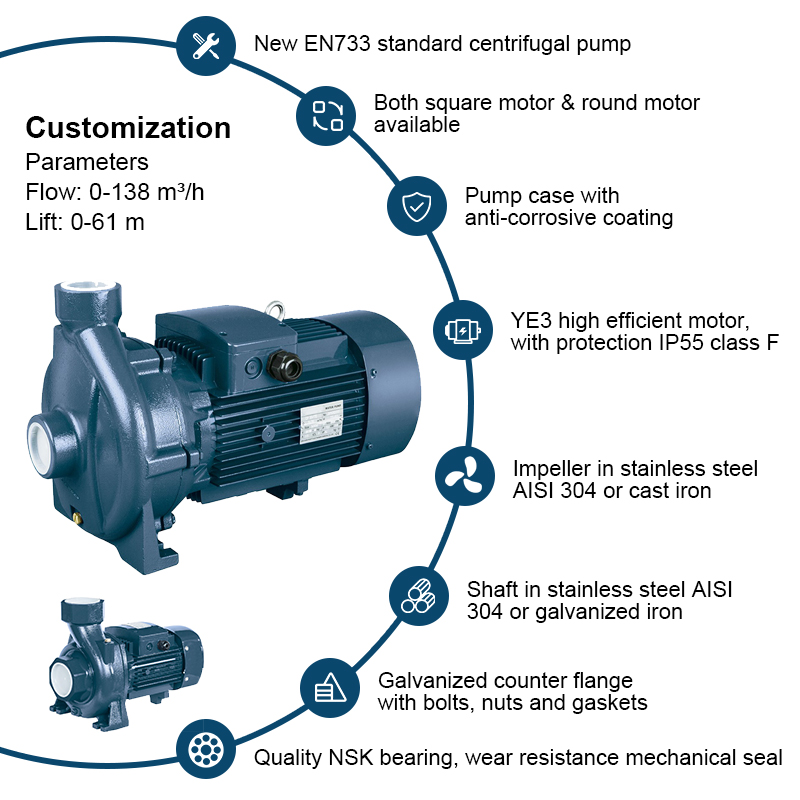 PC-serien gängport Booster Clean Water Close Coupling centrifugalpump