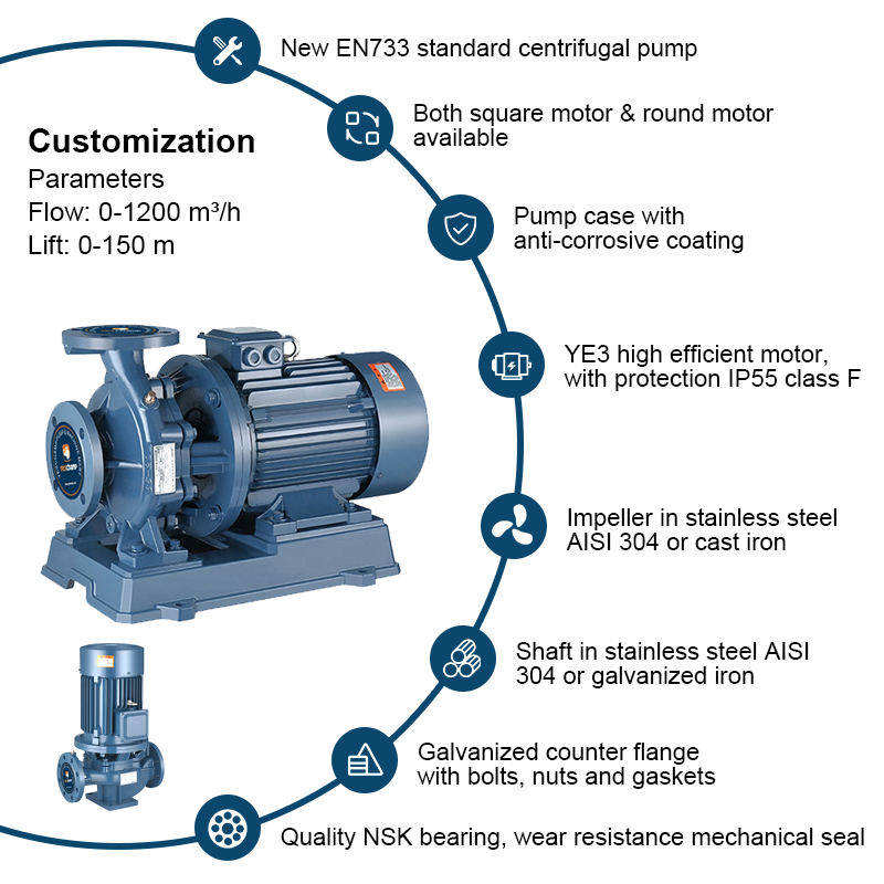 Horisontell ände sugpump Enstegs rörledning Monoblock motorpump