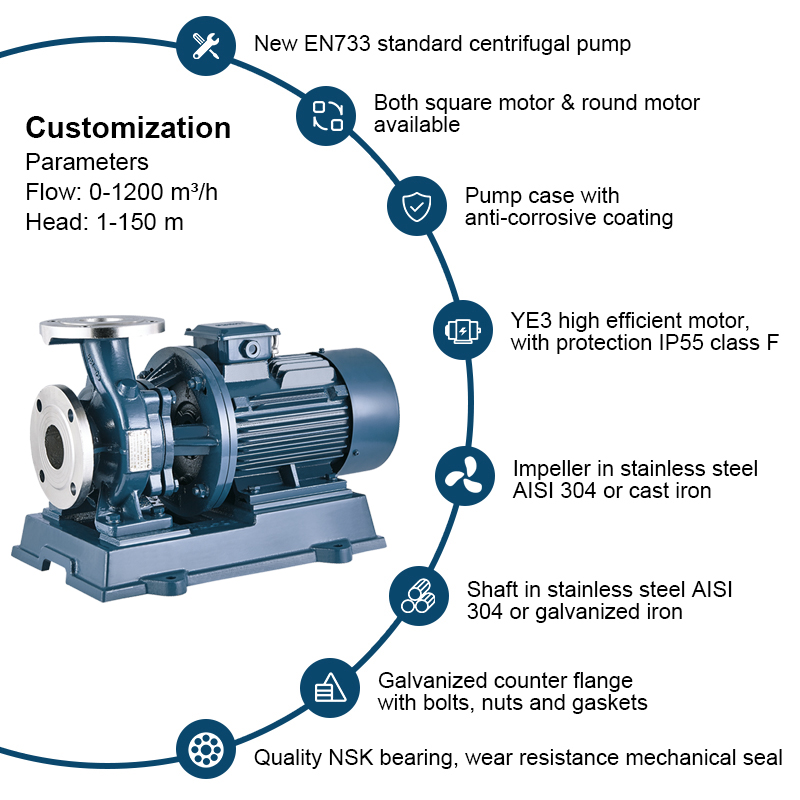 Inlinepump av rostfritt stål Centrifugalpump Standard Monoblock Vatten