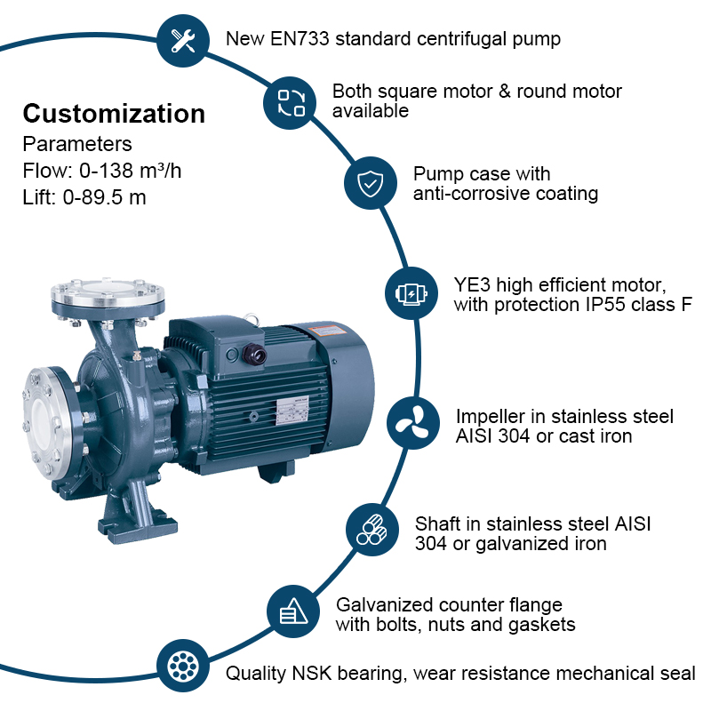 PW serie samma port nära kopplad centrifugalpump