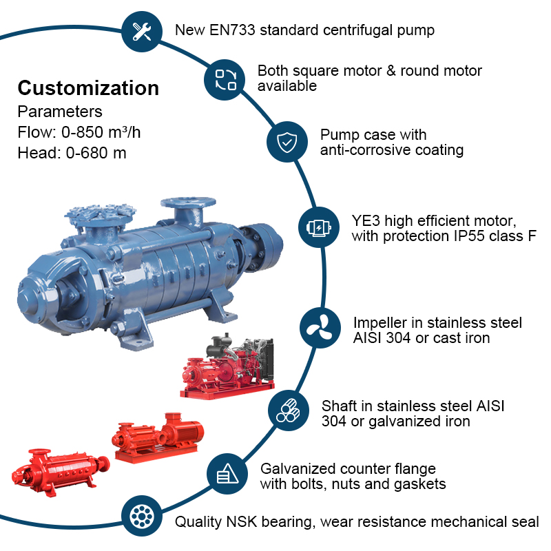 Horisontell Flerstegs centrifugalpump med material av gjutjärn/rostfritt stål