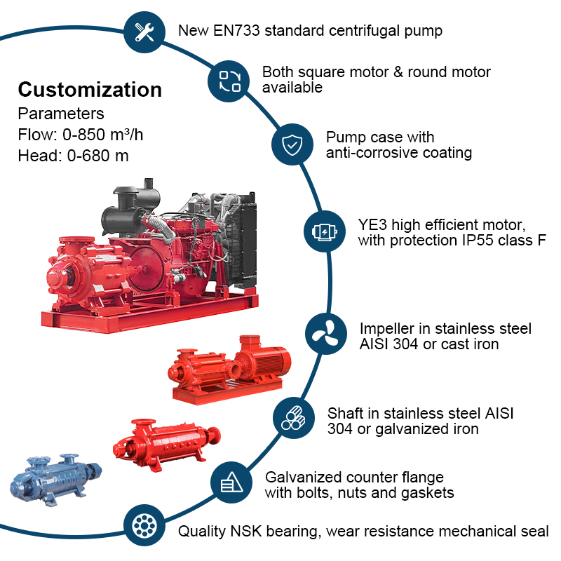 Horisontell flerstegs industriell dieselmotordriven vattenpump