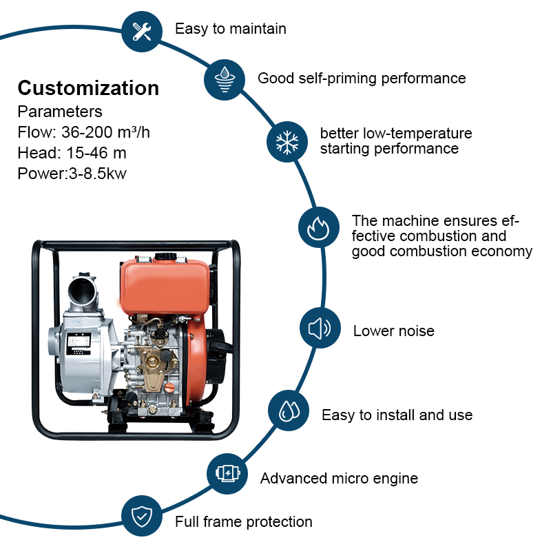 Bevattning 2 tum 3 tum diesel vatten hydraulisk pump