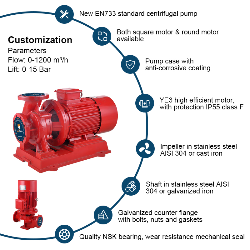 XBD Brandbekämpningsvatten Enkelsug centrifugalpump