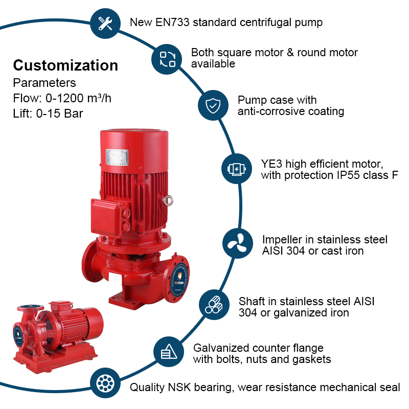 XBD Brandbekämpningsvatten Enkelsug centrifugalpump