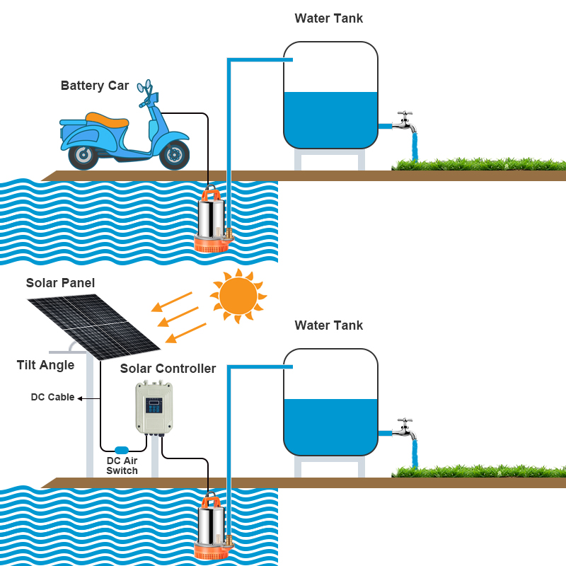 Soldriven dränkbar vattenpump för trädgård