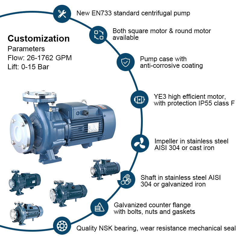 Monoblock tätkopplad centrifugalvattenpump