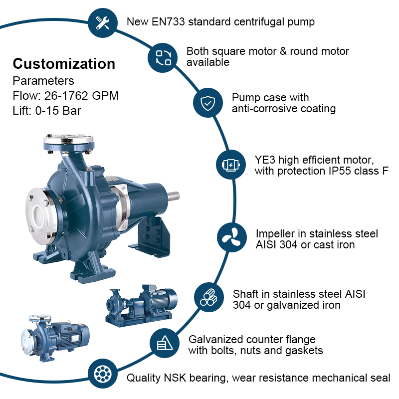 Ändsug horisontell EN 733 Centrifugalpump