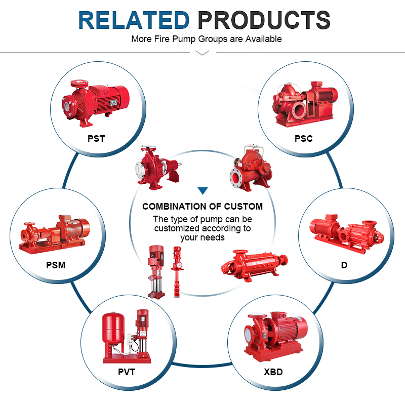 PSD Series dieselmotordriven ändsugsbrandpump