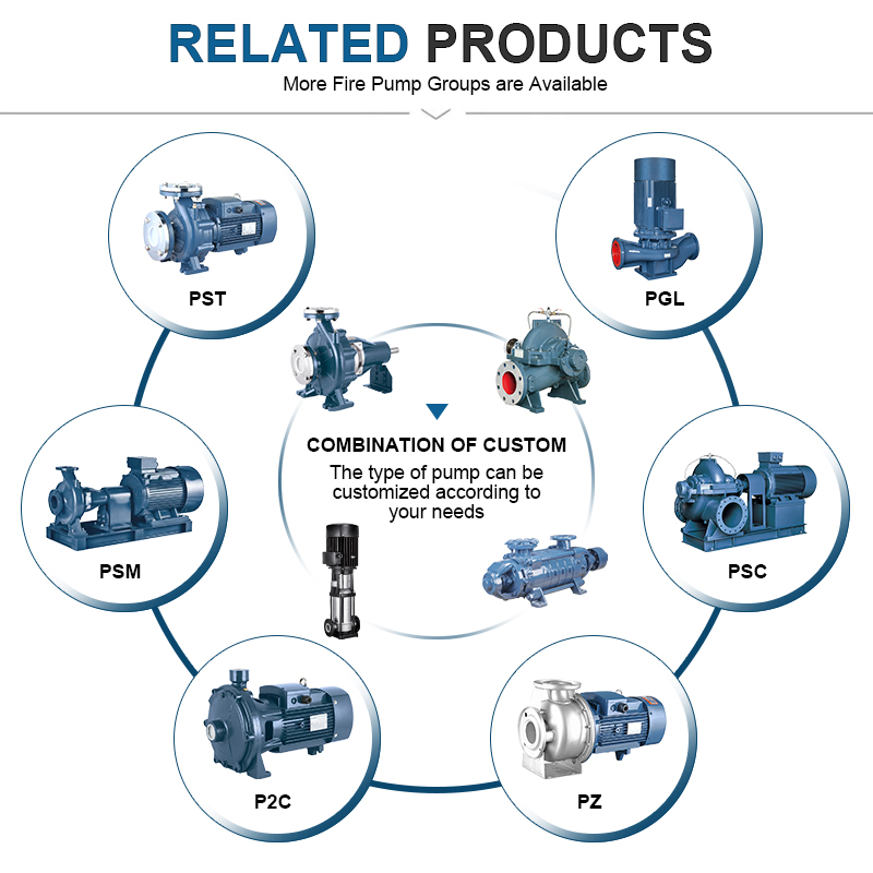 EN733 standard elmotordriven centrifugalpump med bar axel