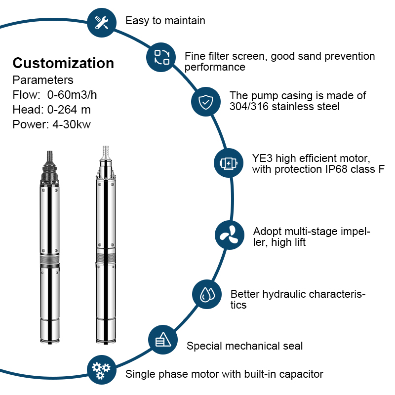 QJD/SD-serien dränkbar djupbrunnsvattenpump för bevattning