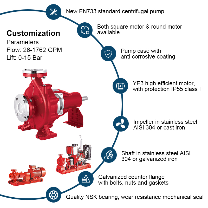 PSF Series End Suction Bar Shaft Brandpump