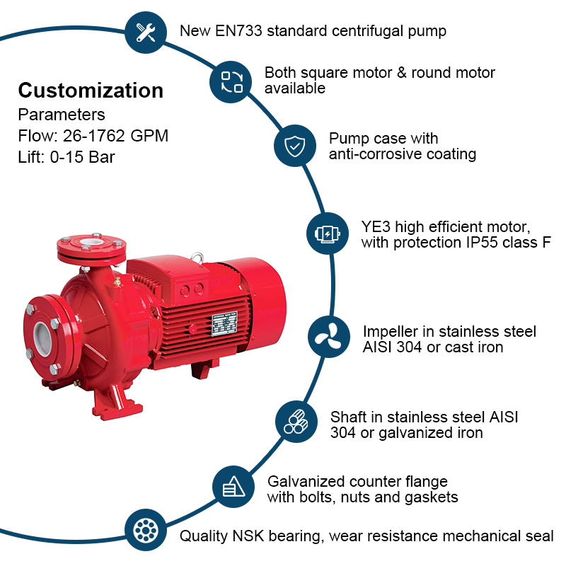 PSTF Brand horisontell centrifugalpump för brandbekämpning