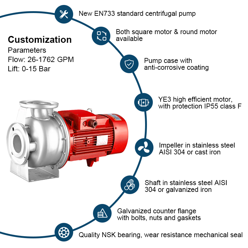 Horisontell standard centrifugalpump i rostfritt stål för brandbekämpning