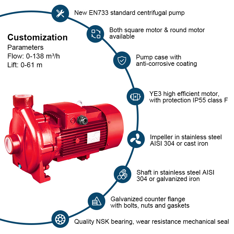 Lågtrycks Elektrisk enstegs centrifugalsugsbrandpump