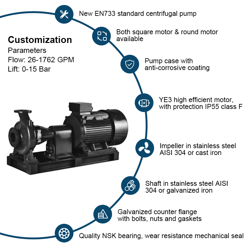 Horisontell Standard Centrifugal Elektrisk Ändsug Vattenpump