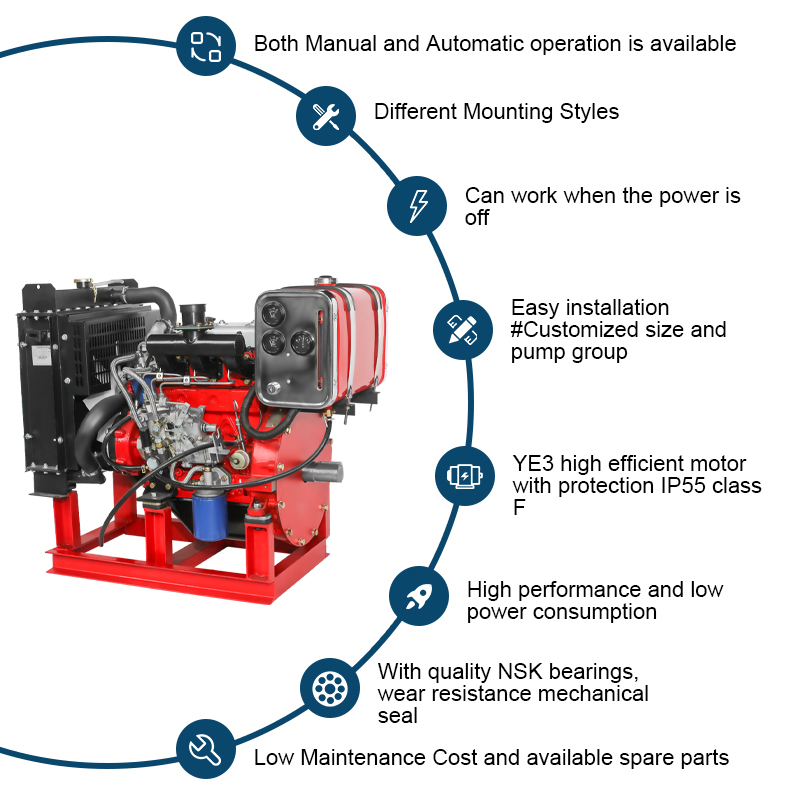 Diesel vattenpump 4-cylindrig motor för brandpump