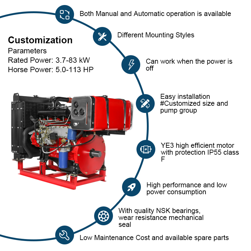 Diesel vattenpump 4-cylindrig motor för brandpump