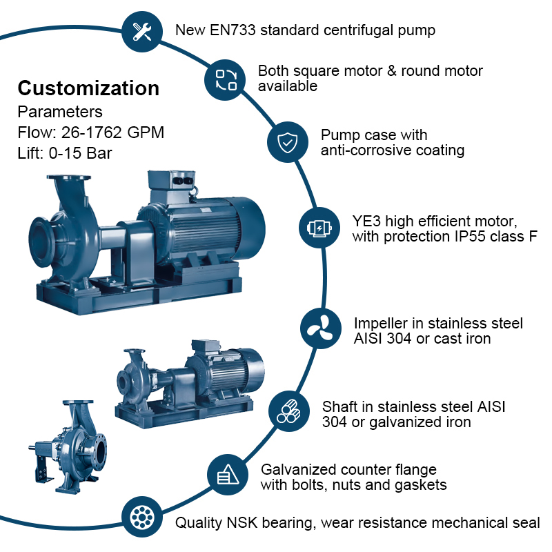 EN733 standard elmotordriven centrifugalpump med bar axel