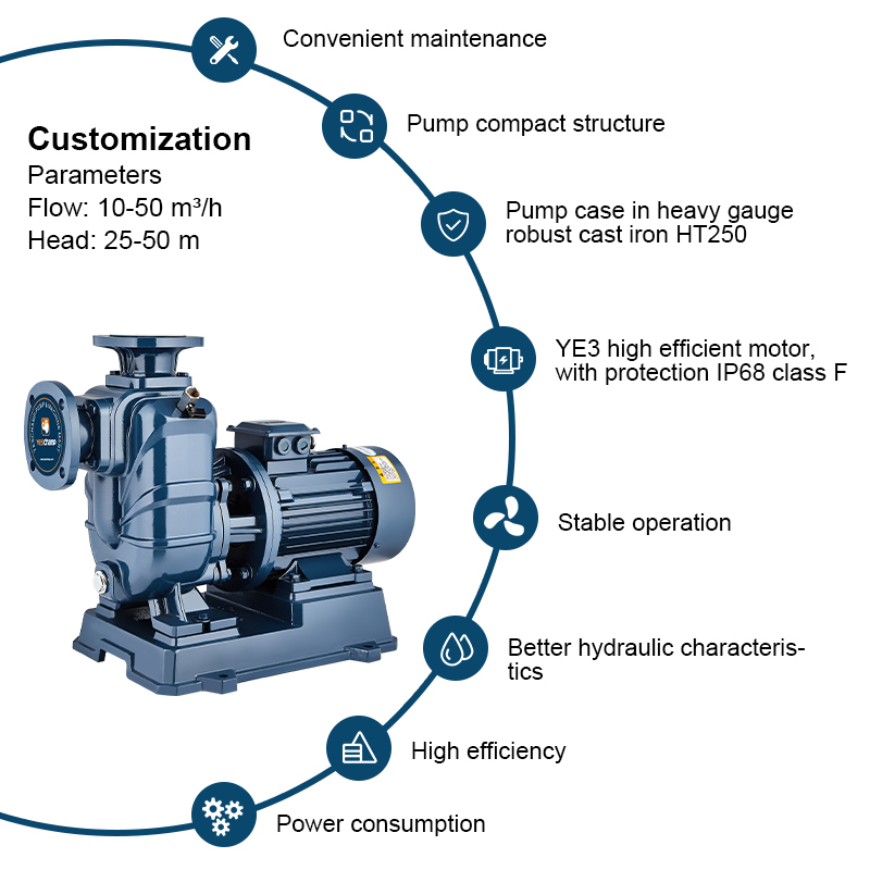 Ny typ Självsugande centrifugalpump