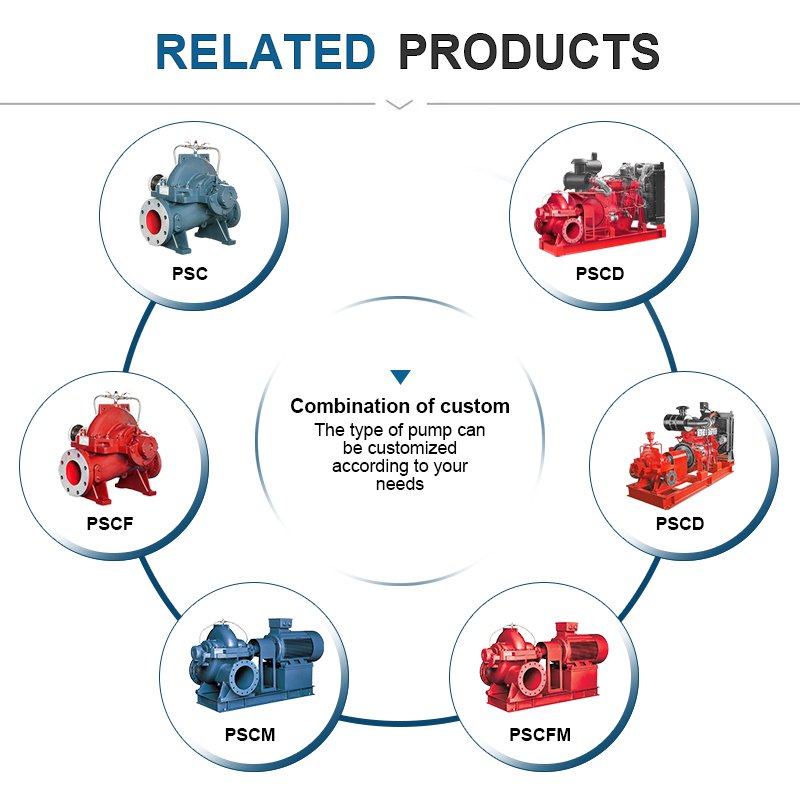 PSCD serie horisontell dieselmotordriven dubbelsug brandpump med split case