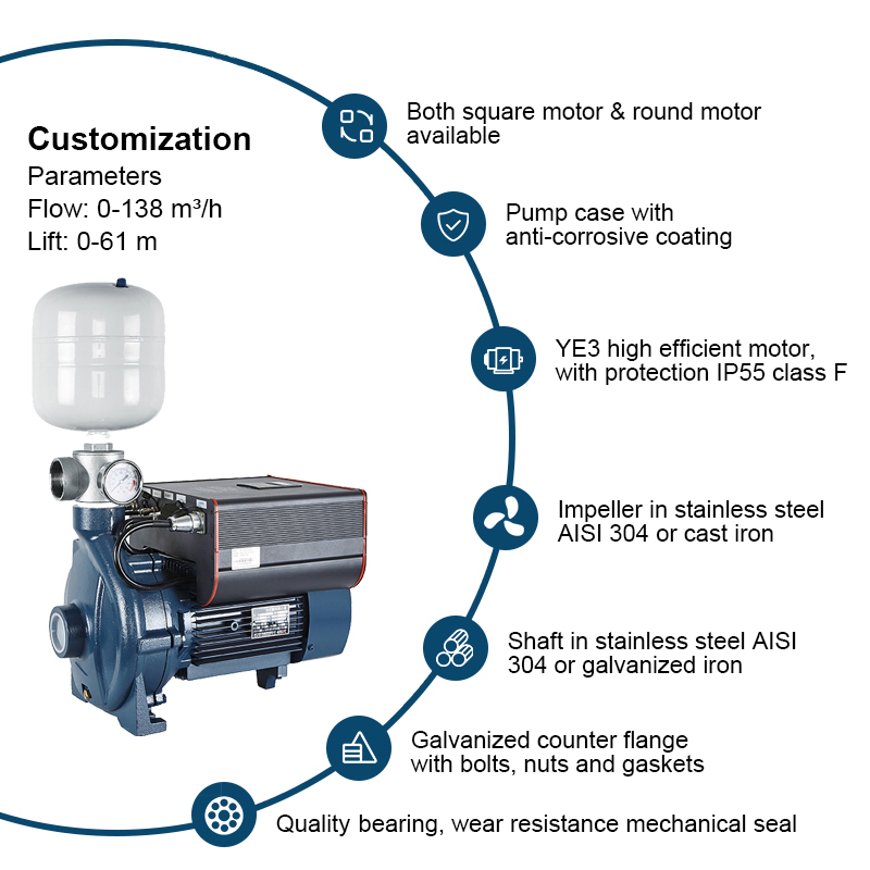 Horisontell PC Series Intelligent Variable Speed ​​Pump Factory