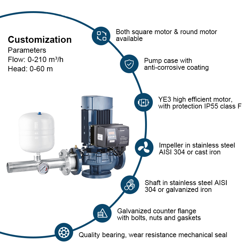 Vertikal inlinepump Centrifugalpump Smart kontrollpanel med variabel hastighet