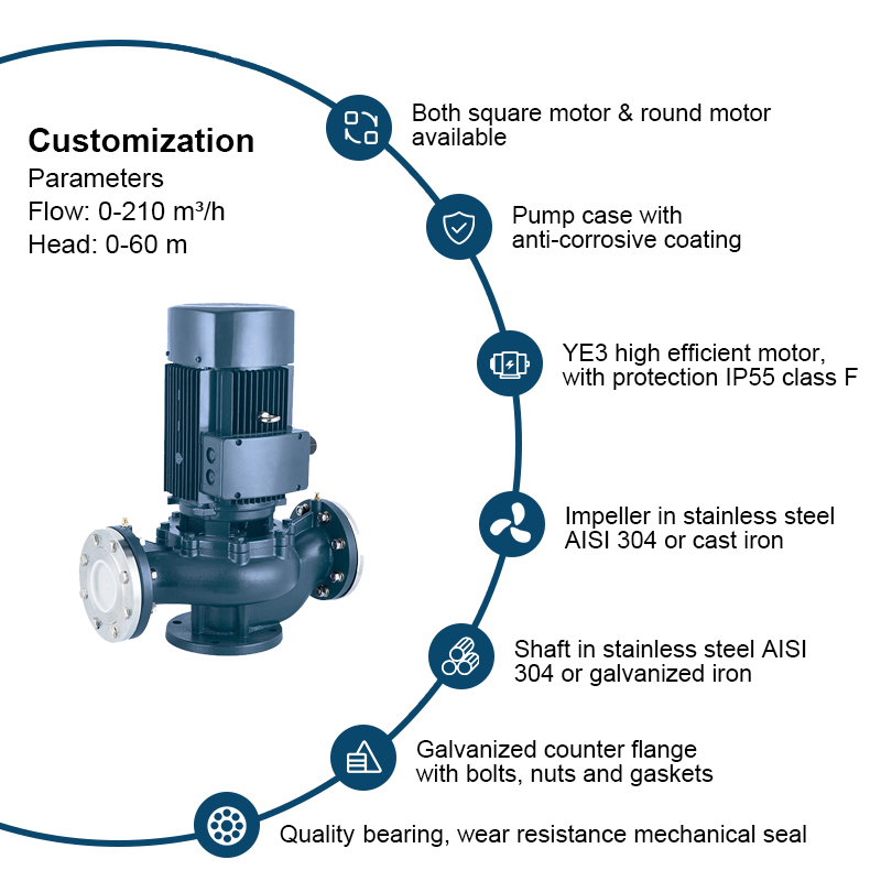 Vertikal Inline Pump Cirkulation Centrifugal Pump Factory